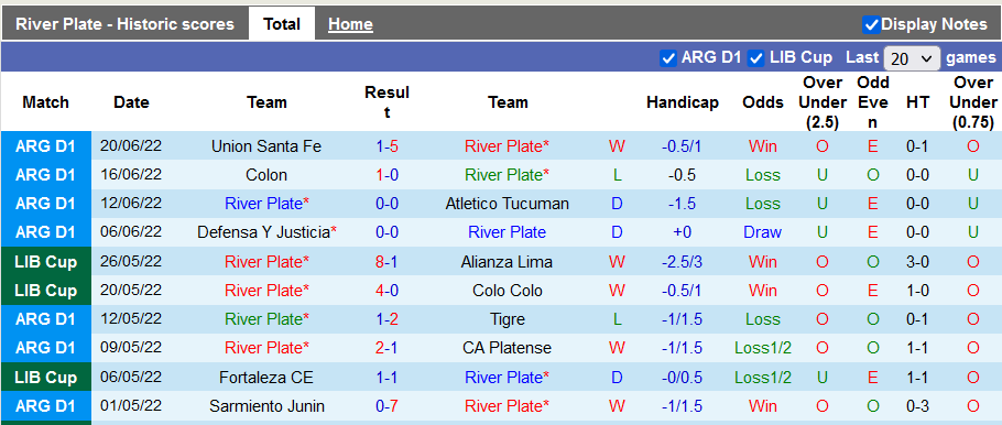 Nhận định, soi kèo River Plate vs Lanus, 6h30 ngày 26/6 - Ảnh 1