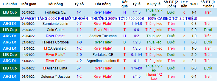 Nhận định, soi kèo River Plate vs Platense, 7h ngày 9/5 - Ảnh 1