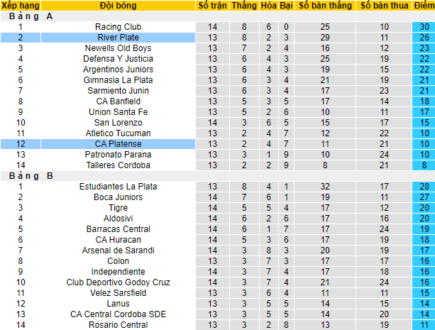 Nhận định, soi kèo River Plate vs Platense, 7h ngày 9/5 - Ảnh 4
