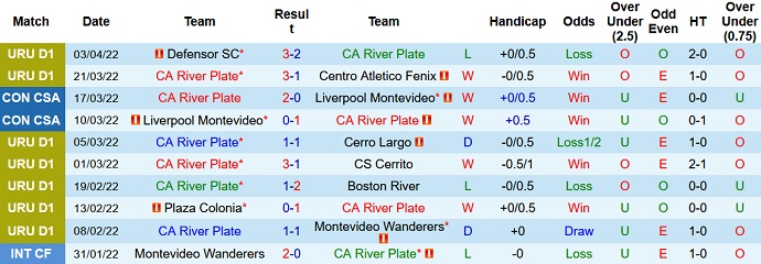 Nhận định, soi kèo River Plate vs Racing Club, 5h15 ngày 8/4 - Ảnh 2