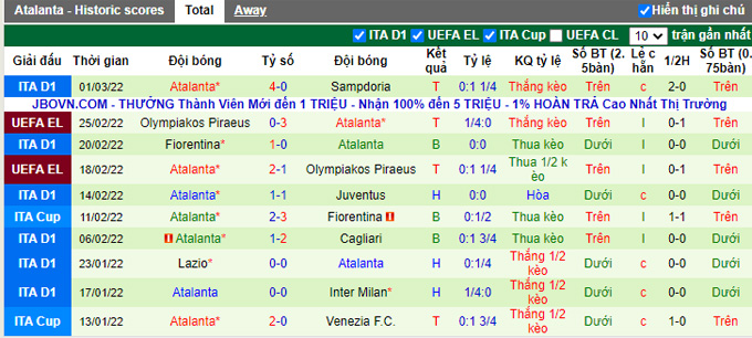 Nhận định, soi kèo Roma vs Atalanta, 0h00 ngày 6/3 - Ảnh 2