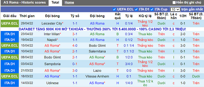 Nhận định, soi kèo Roma vs Bologna, 1h45 ngày 2/5 - Ảnh 1