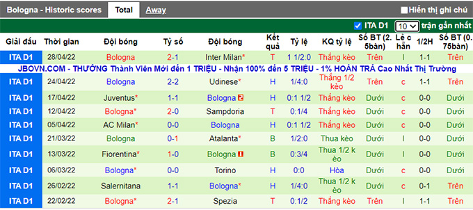 Nhận định, soi kèo Roma vs Bologna, 1h45 ngày 2/5 - Ảnh 2