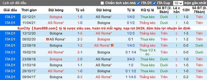 Nhận định, soi kèo Roma vs Bologna, 1h45 ngày 2/5 - Ảnh 3