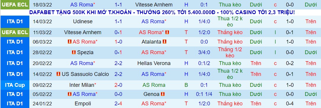 Nhận định, soi kèo Roma vs Lazio, 00h00 ngày 21/03 - Ảnh 1