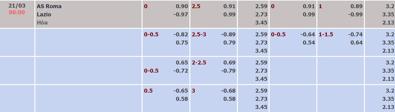 Nhận định, soi kèo Roma vs Lazio, 00h00 ngày 21/03 - Ảnh 5