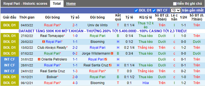 Nhận định, soi kèo Royal Pari vs Oriente Petrolero, 5h15 ngày 9/3 - Ảnh 1