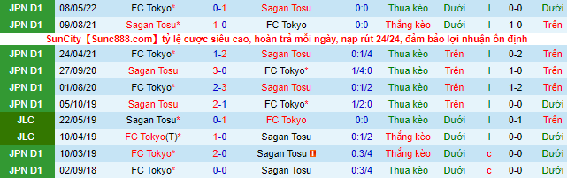 Nhận định, soi kèo Sagan Tosu vs Tokyo, 17h ngày 26/6 - Ảnh 1