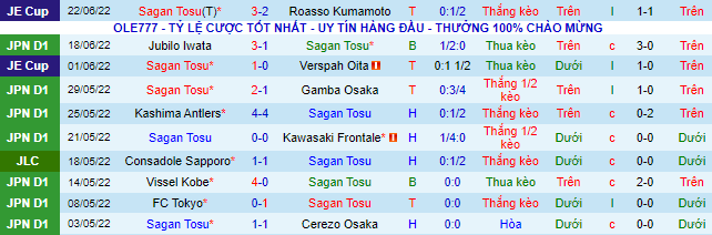 Nhận định, soi kèo Sagan Tosu vs Tokyo, 17h ngày 26/6 - Ảnh 2