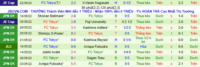 Nhận định, soi kèo Sagan Tosu vs Tokyo, 17h ngày 26/6 - Ảnh 3