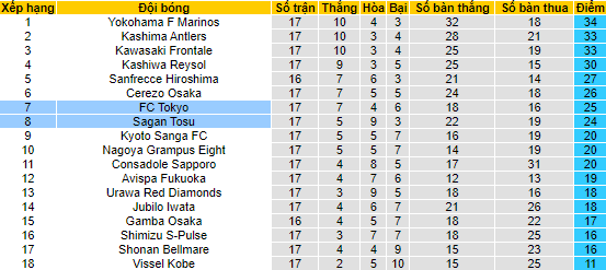 Nhận định, soi kèo Sagan Tosu vs Tokyo, 17h ngày 26/6 - Ảnh 4