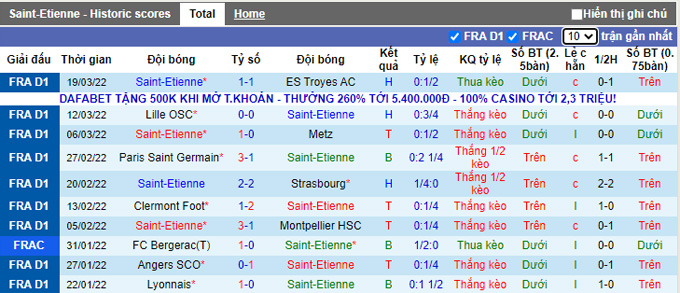 Nhận định, soi kèo Saint-Etienne vs Marseille, 2h00 ngày 3/4 - Ảnh 1