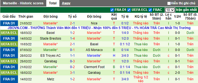 Nhận định, soi kèo Saint-Etienne vs Marseille, 2h00 ngày 3/4 - Ảnh 2