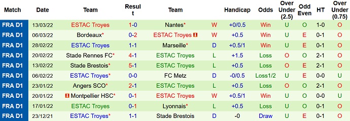 Nhận định, soi kèo Saint-Etienne vs Troyes, 3h00 ngày 19/3 - Ảnh 5