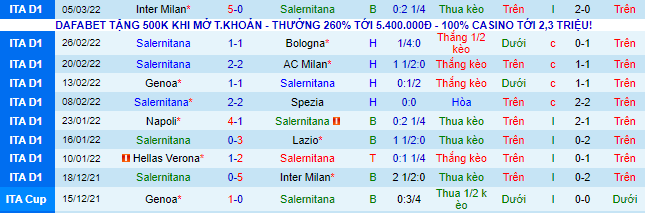 Nhận định, soi kèo Salernitana vs Sassuolo, 21h ngày 12/3 - Ảnh 2