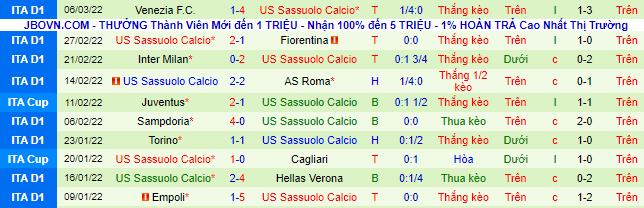 Nhận định, soi kèo Salernitana vs Sassuolo, 21h ngày 12/3 - Ảnh 3