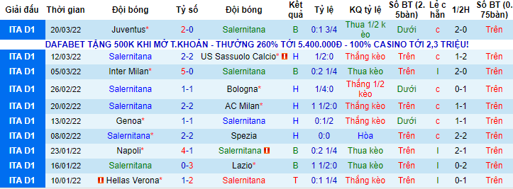 Nhận định, soi kèo Salernitana vs Torino, 1h45 ngày 3/4 - Ảnh 1