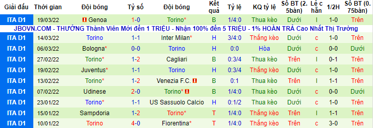 Nhận định, soi kèo Salernitana vs Torino, 1h45 ngày 3/4 - Ảnh 2