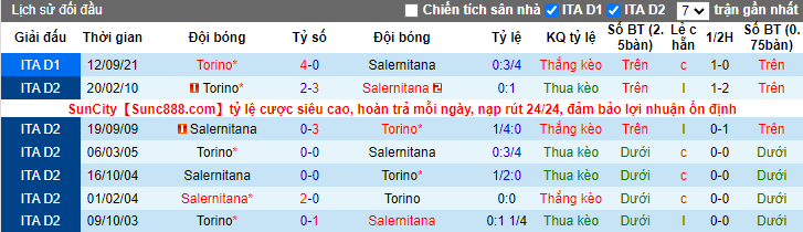 Nhận định, soi kèo Salernitana vs Torino, 1h45 ngày 3/4 - Ảnh 3