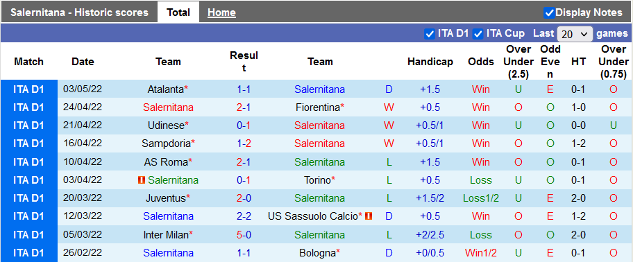 Nhận định, soi kèo Salernitana vs Venezia, 23h ngày 5/5 - Ảnh 1