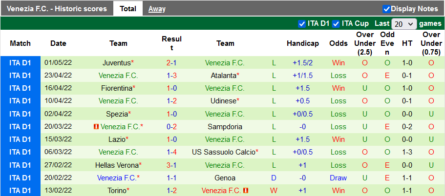 Nhận định, soi kèo Salernitana vs Venezia, 23h ngày 5/5 - Ảnh 2