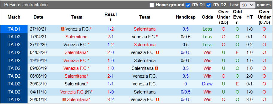 Nhận định, soi kèo Salernitana vs Venezia, 23h ngày 5/5 - Ảnh 3