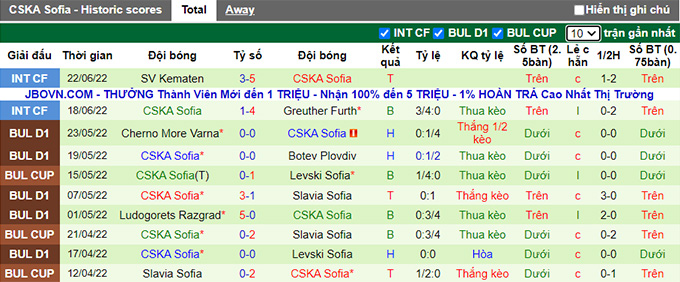 Nhận định, soi kèo Salzburg vs CSKA Sofia, 23h ngày 24/6 - Ảnh 2