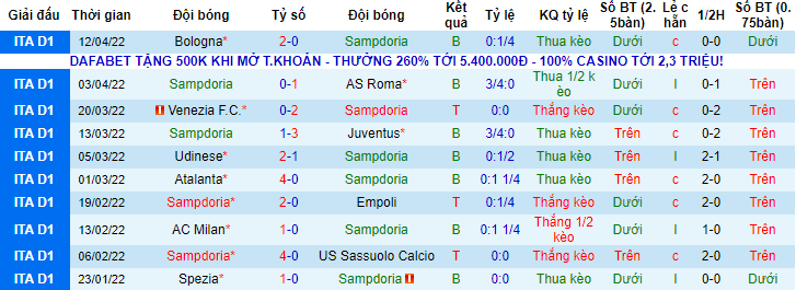 Nhận định, soi kèo Sampdoria vs Salernitana, 19h30 ngày 16/4 - Ảnh 1