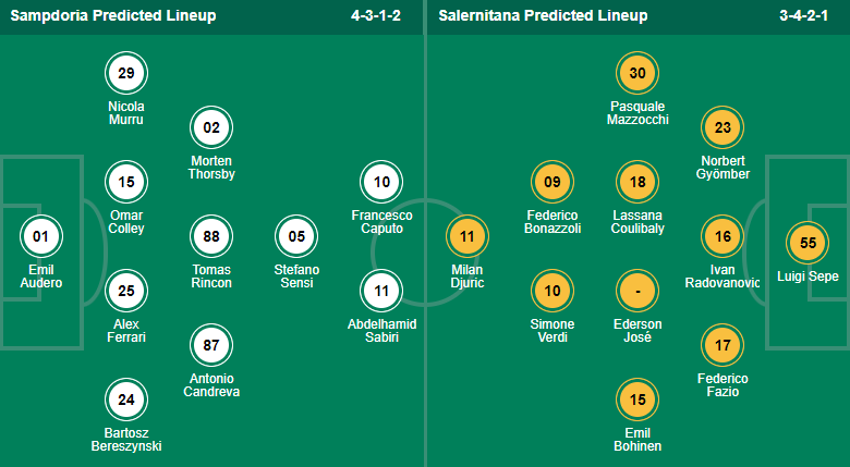 Nhận định, soi kèo Sampdoria vs Salernitana, 19h30 ngày 16/4 - Ảnh 4