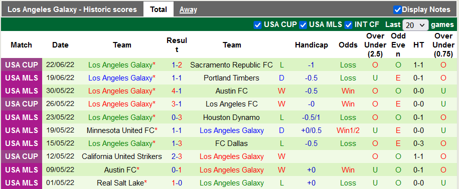 Nhận định soi kèo San Jose Earthquake vs LA Galaxy - Ảnh 2