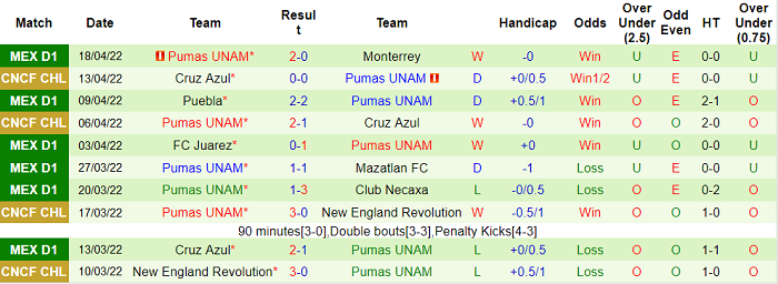 Nhận định, soi kèo San Luis vs UNAM Pumas, 7h ngày 21/4 - Ảnh 2