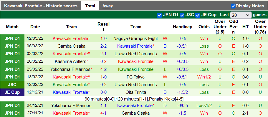 Nhận định, soi kèo Sanfrecce Hiroshima vs Kawasaki Frontale, 12h00 ngày 19/3 - Ảnh 2