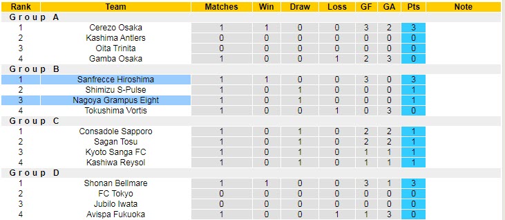 Nhận định, soi kèo Sanfrecce Hiroshima vs Nagoya Grampus, 17h ngày 2/3 - Ảnh 4