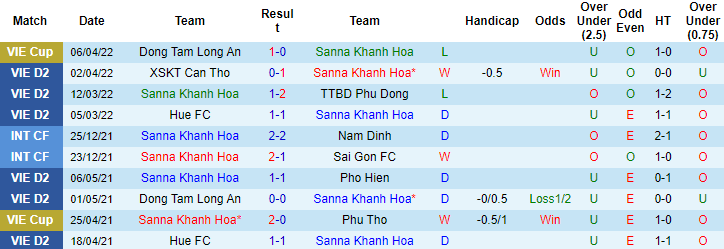 Nhận định, soi kèo Sanna Khánh Hòa vs Long An, 17h ngày 25/6 - Ảnh 1