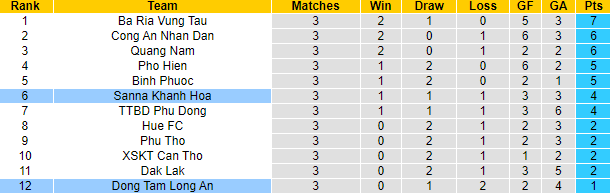 Nhận định, soi kèo Sanna Khánh Hòa vs Long An, 17h ngày 25/6 - Ảnh 4