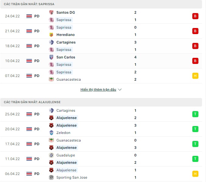 Nhận định, soi kèo Saprissa vs Alajuelense, 09h00 ngày 28/04 - Ảnh 1
