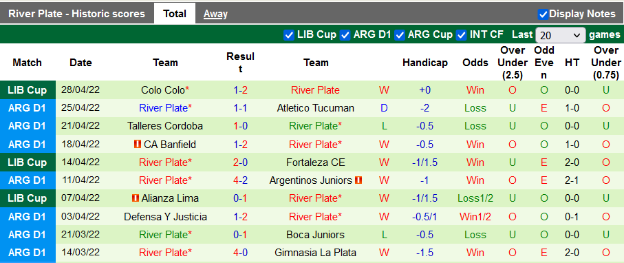 Nhận định, soi kèo Sarmiento Junin vs River Plate, 7h30 ngày 1/5 - Ảnh 2