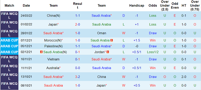 Nhận định, soi kèo Saudi Arabia vs Úc, 1h ngày 30/3 - Ảnh 1