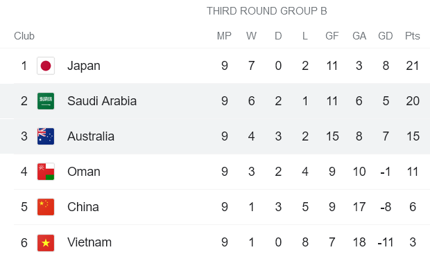 Nhận định, soi kèo Saudi Arabia vs Úc, 1h ngày 30/3 - Ảnh 4