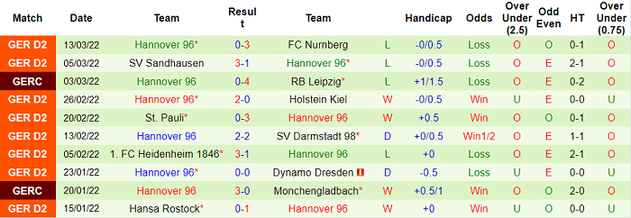 Nhận định, soi kèo Schalke vs Hannover, 19h30 ngày 19/3 - Ảnh 2