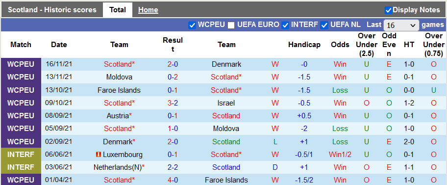 Nhận định, soi kèo Scotland vs Ba Lan, 2h45 ngày 25/3 - Ảnh 1