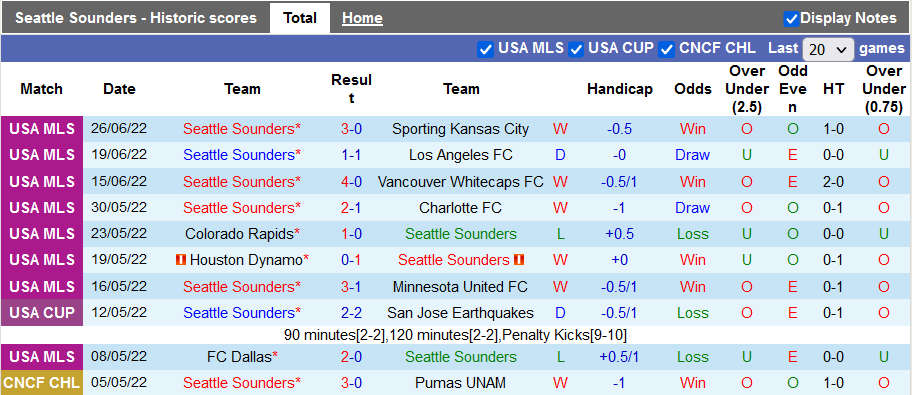 Nhận định, soi kèo Seattle Sounders vs Montreal, 9h07 ngày 30/6 - Ảnh 1