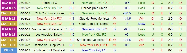 Nhận định soi kèo Seattle Sounders vs New York City, 9h ngày 7/4 - Ảnh 2