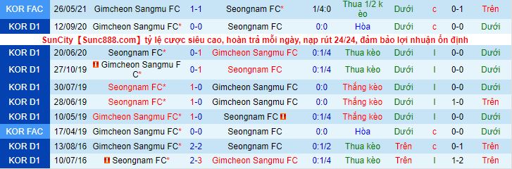 Nhận định, soi kèo Seongnam vs Gimcheon Sangmu, 17h ngày 6/4 - Ảnh 1