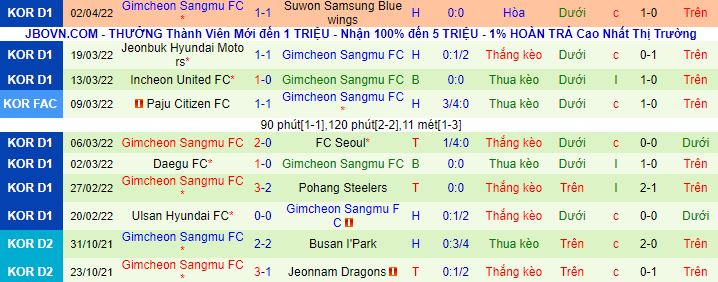 Nhận định, soi kèo Seongnam vs Gimcheon Sangmu, 17h ngày 6/4 - Ảnh 3