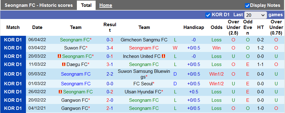 Nhận định, soi kèo Seongnam vs Jeonbuk Motors, 12h ngày 9/4 - Ảnh 1