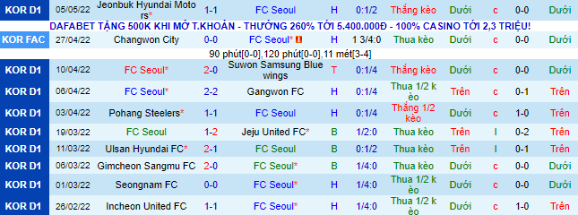 Nhận định, soi kèo Seoul vs Suwon, 14h30 ngày 8/5 - Ảnh 2