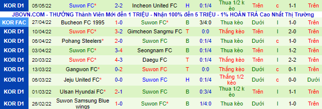 Nhận định, soi kèo Seoul vs Suwon, 14h30 ngày 8/5 - Ảnh 3