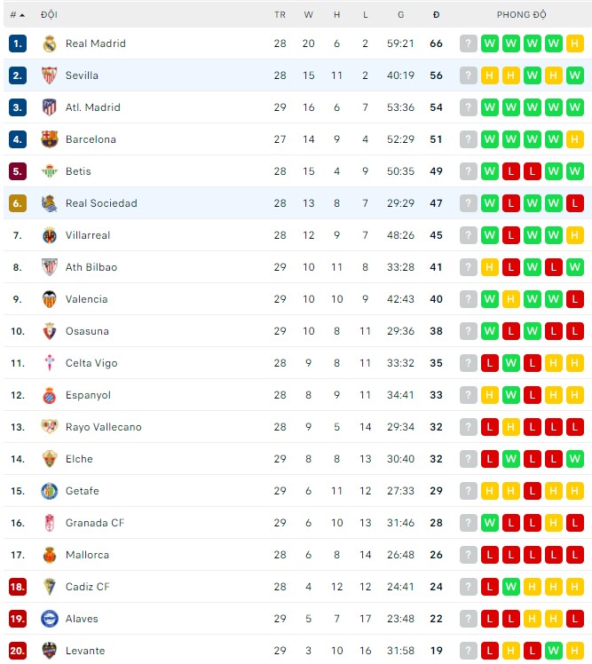 Nhận định, soi kèo Sevilla vs Sociedad, 00h30 ngày 21/03 - Ảnh 1