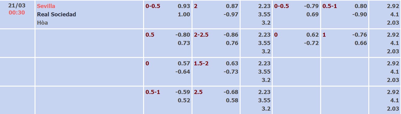 Nhận định, soi kèo Sevilla vs Sociedad, 00h30 ngày 21/03 - Ảnh 3